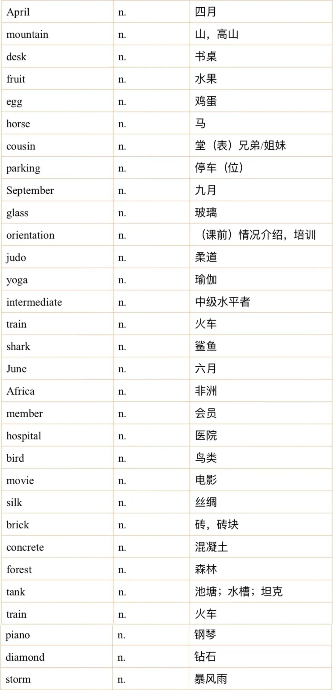 2026年3月雅思听力真题机经词汇 第2张 2026年3月雅思听力真题机经词汇 第2张