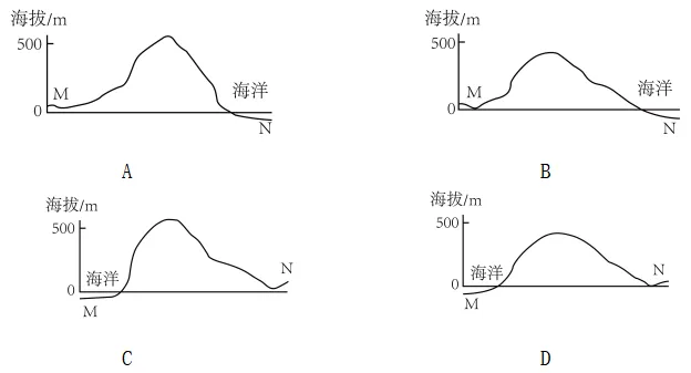 【鸣识优学家】中考地理·真题分类卷·地图(四) 第9张