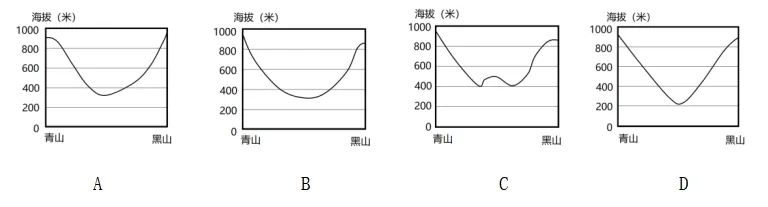 【鸣识优学家】中考地理·真题分类卷·地图(四) 第16张