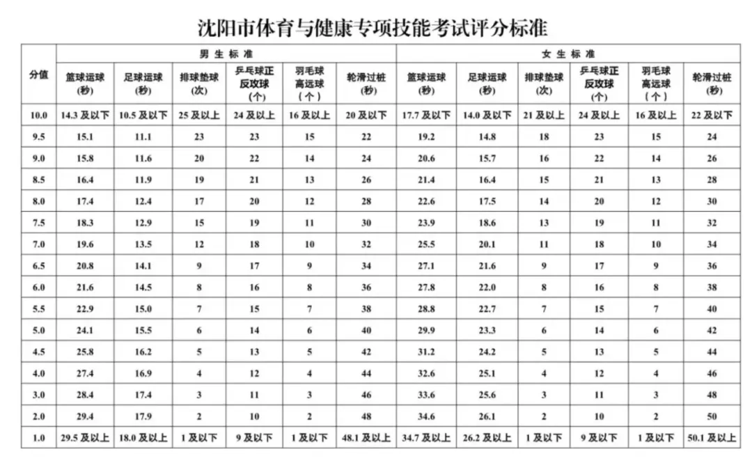 中考体育,我们应该知道的~ 第2张