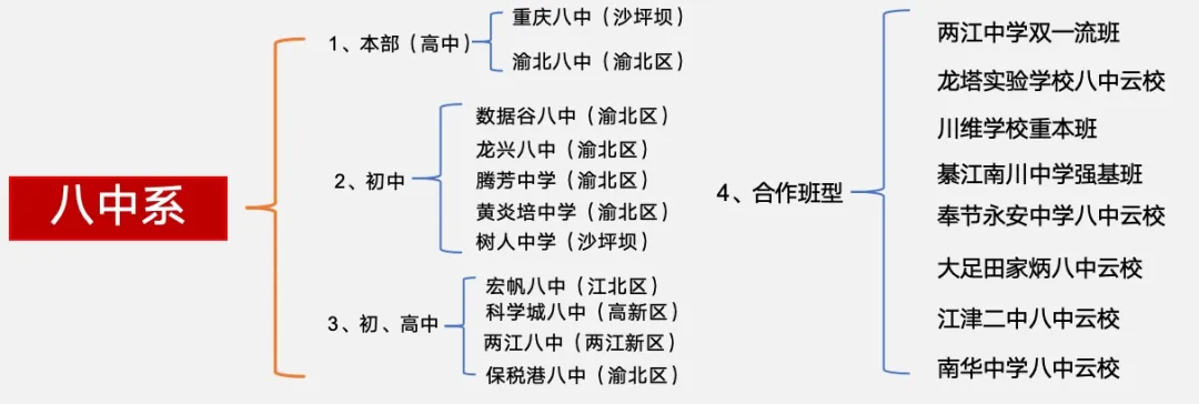 真实在读家长经验分享!中考状元收割机!揭秘重庆最强金牌初中~ 第3张