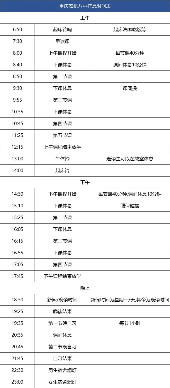 真实在读家长经验分享!中考状元收割机!揭秘重庆最强金牌初中~ 第31张