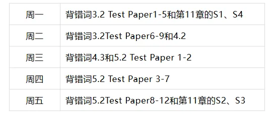 2026年雅思王听力真题语料库最新学习方法 【王陆亲编】 第7张 2026年雅思王听力真题语料库最新学习方法 【王陆亲编】 第7张