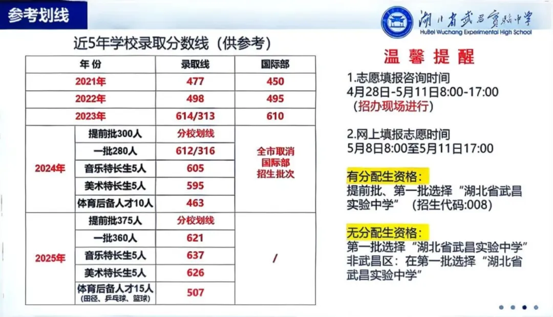 4所名高开放日大爆料!体育中考安排公布 第10张