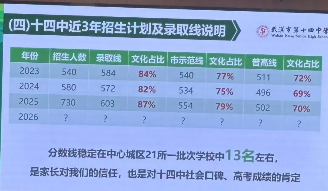 4所名高开放日大爆料!体育中考安排公布 第33张