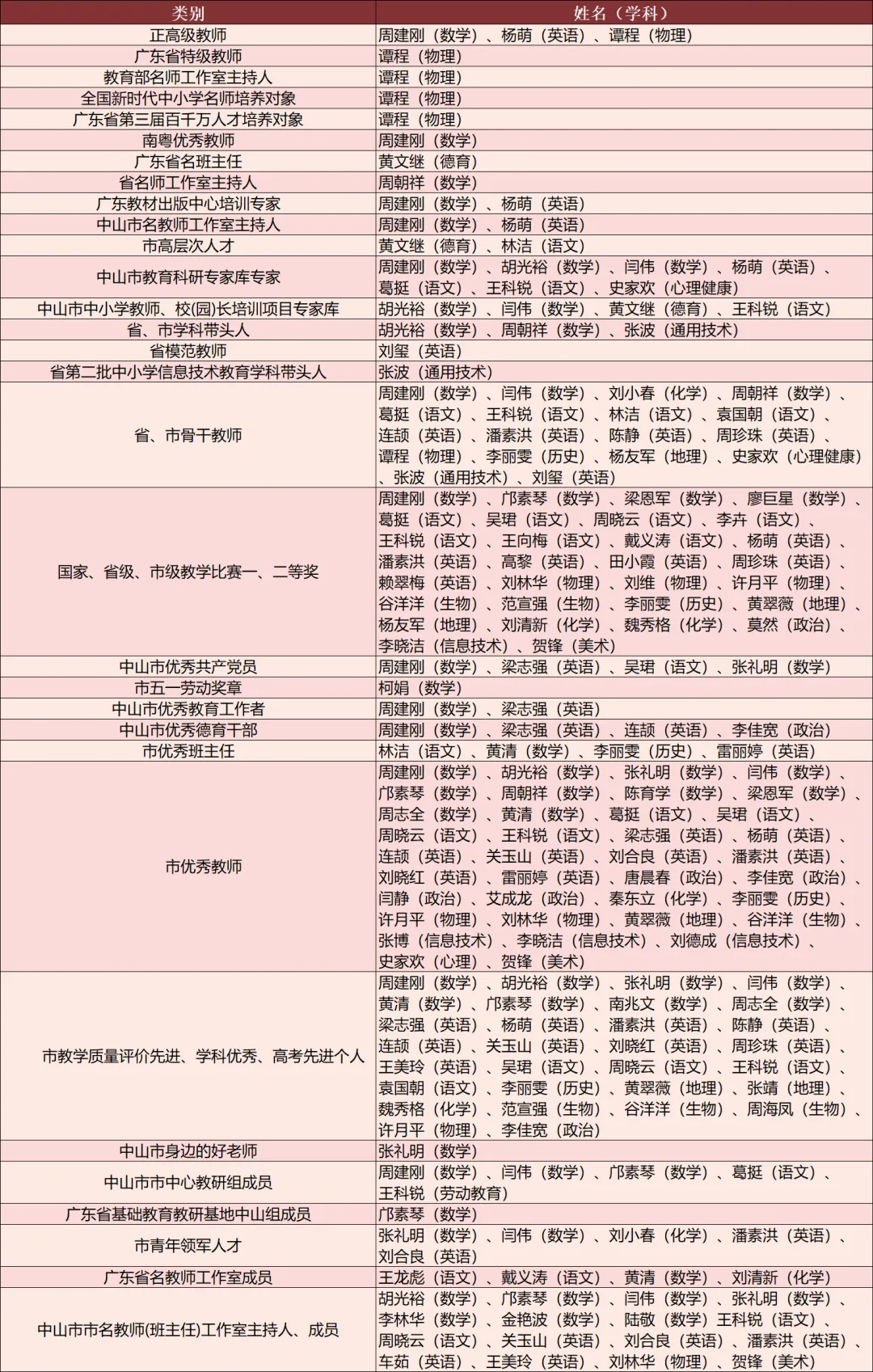 中考择校关注!4月5日,中山这所热门高中开放探校! 第6张 中考择校关注!4月5日,中山这所热门高中开放探校! 第6张