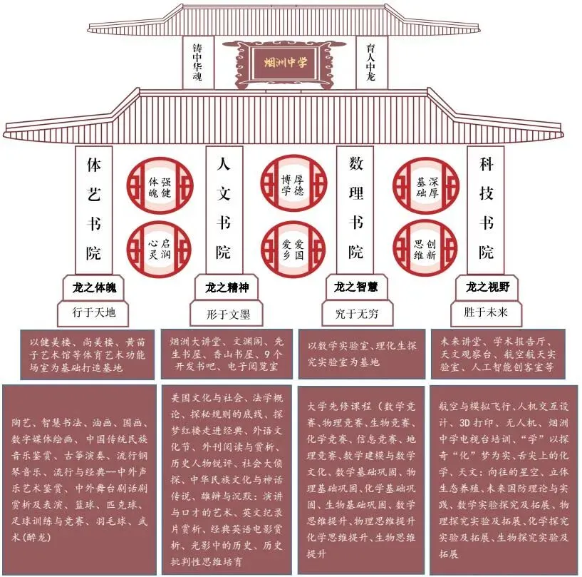 中考择校关注!4月5日,中山这所热门高中开放探校! 第8张 中考择校关注!4月5日,中山这所热门高中开放探校! 第8张