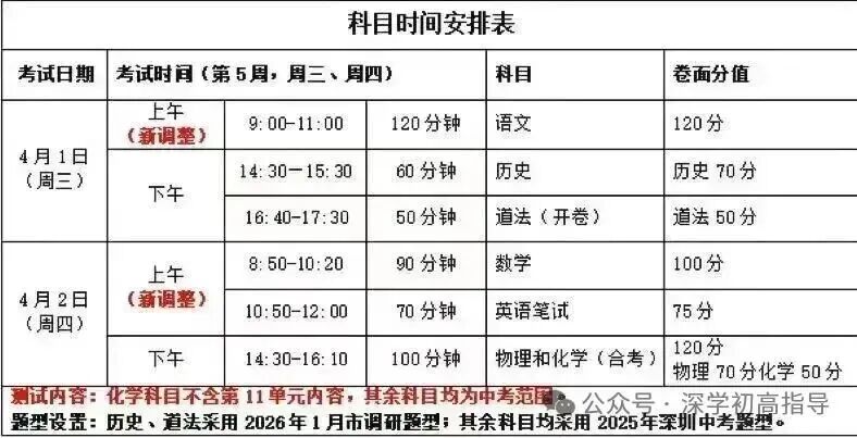超全整理!深高级/南外/南二外初三一模真题+解析来了 第5张