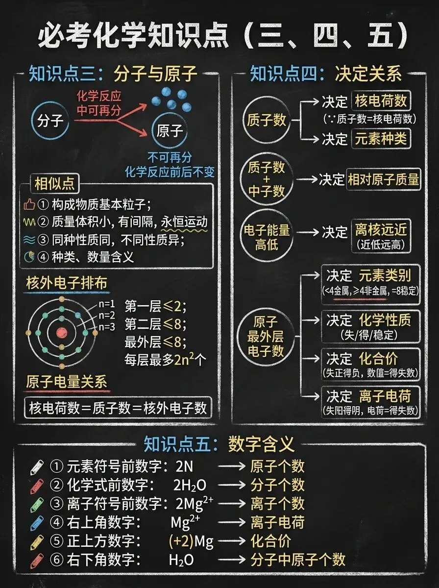 中考化学难点剖析 第8张