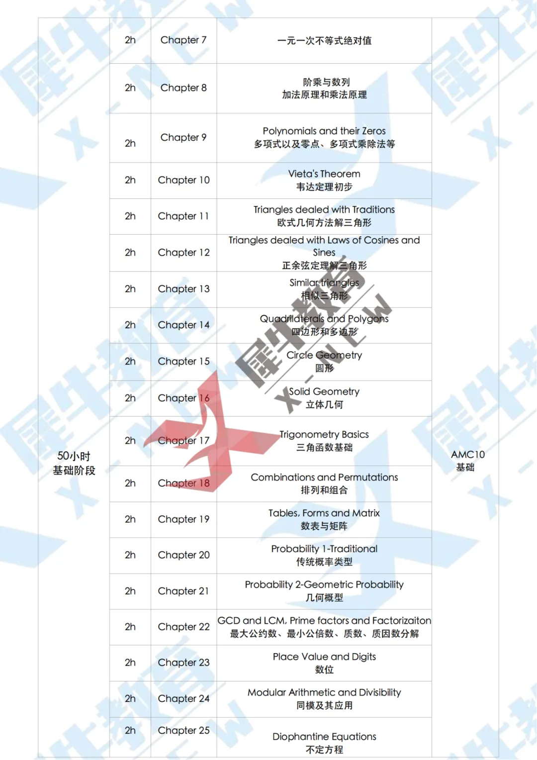 26年AMC8竞赛真题+答案解析领取!AMC8竞赛考后,后续应该如何规划学习! 第8张