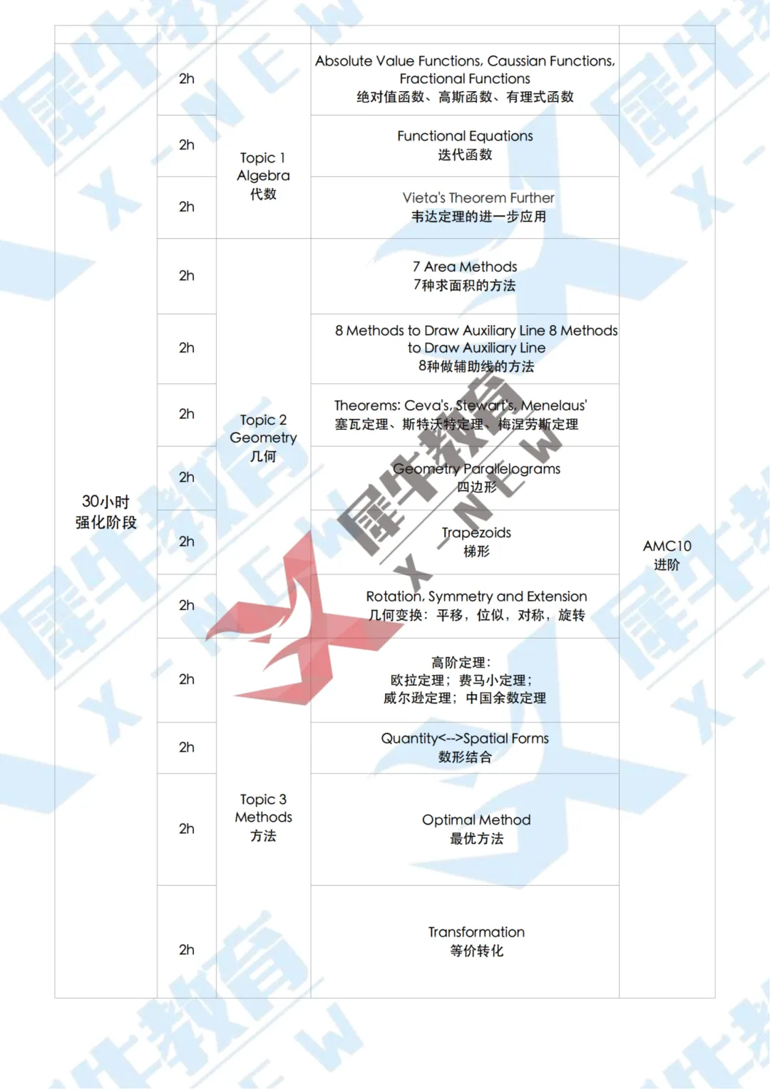 26年AMC8竞赛真题+答案解析领取!AMC8竞赛考后,后续应该如何规划学习! 第9张