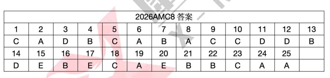 2026年AMC8中英文双语真题+解析,高清PDF下载 第10张
