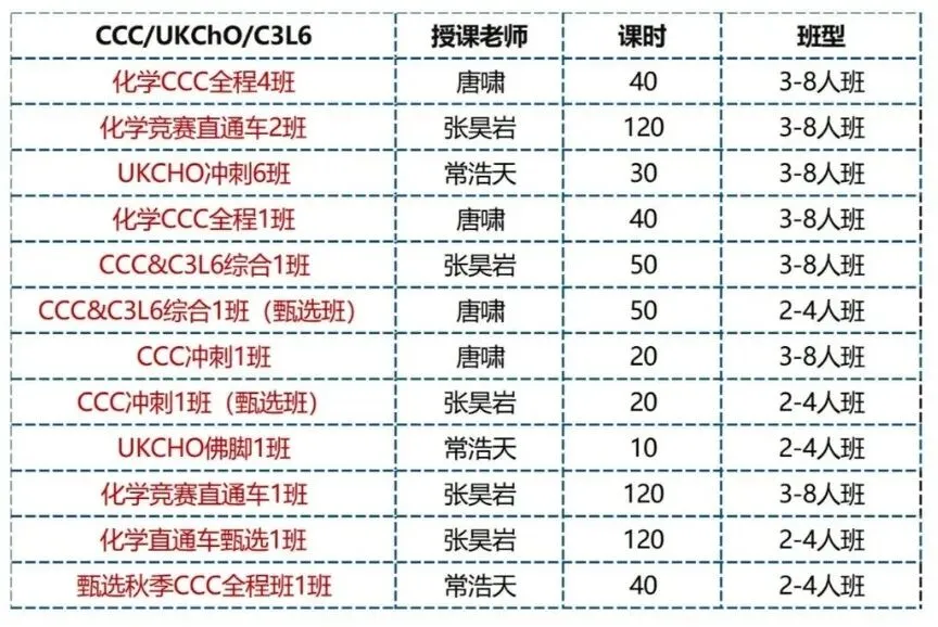 考后速领!2026年UKCHO竞赛真题+答案解析PDF免费领~ 第14张