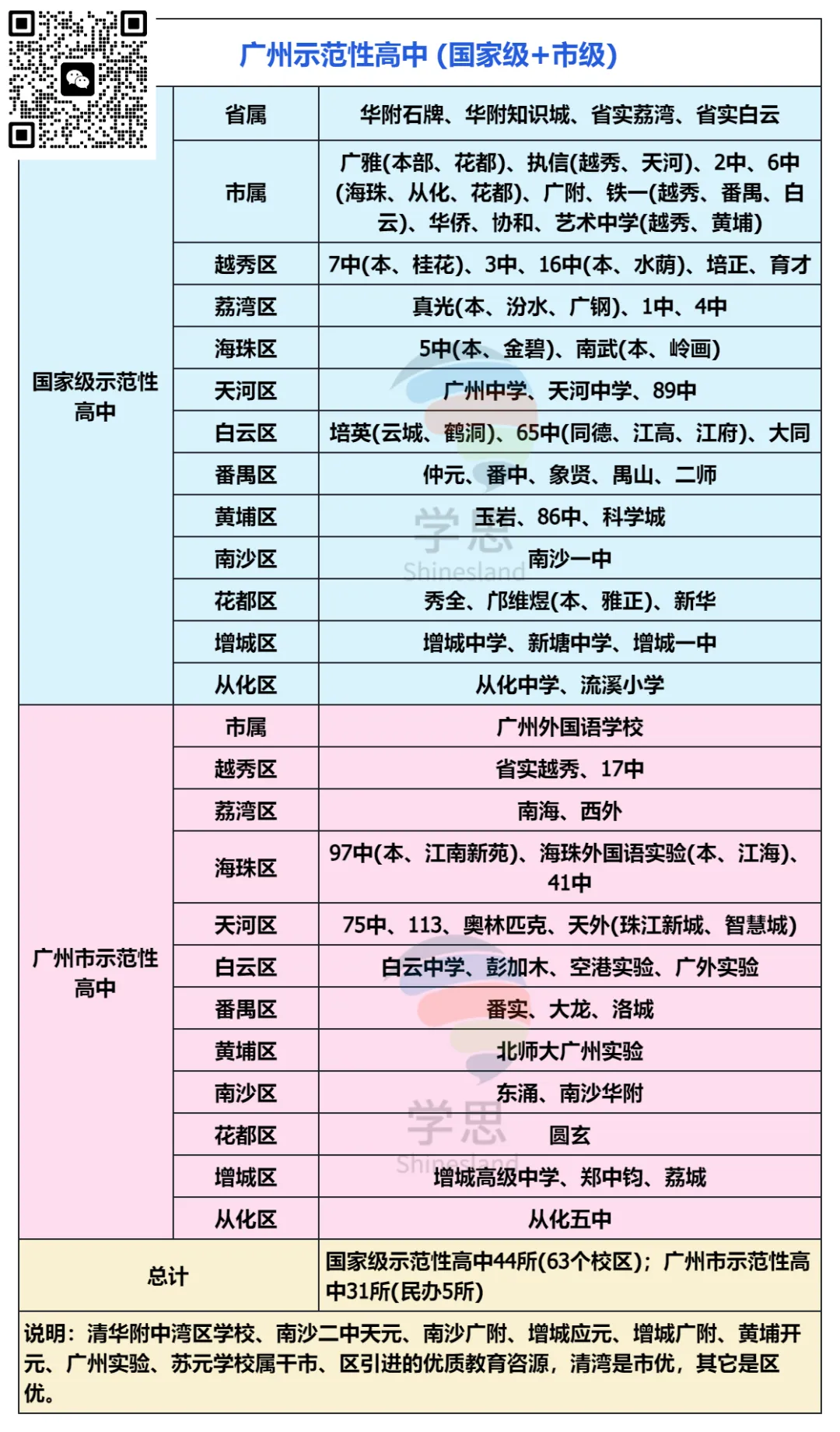 【中考扫盲帖】高中类别大全 + 报考限制全梳理 第5张