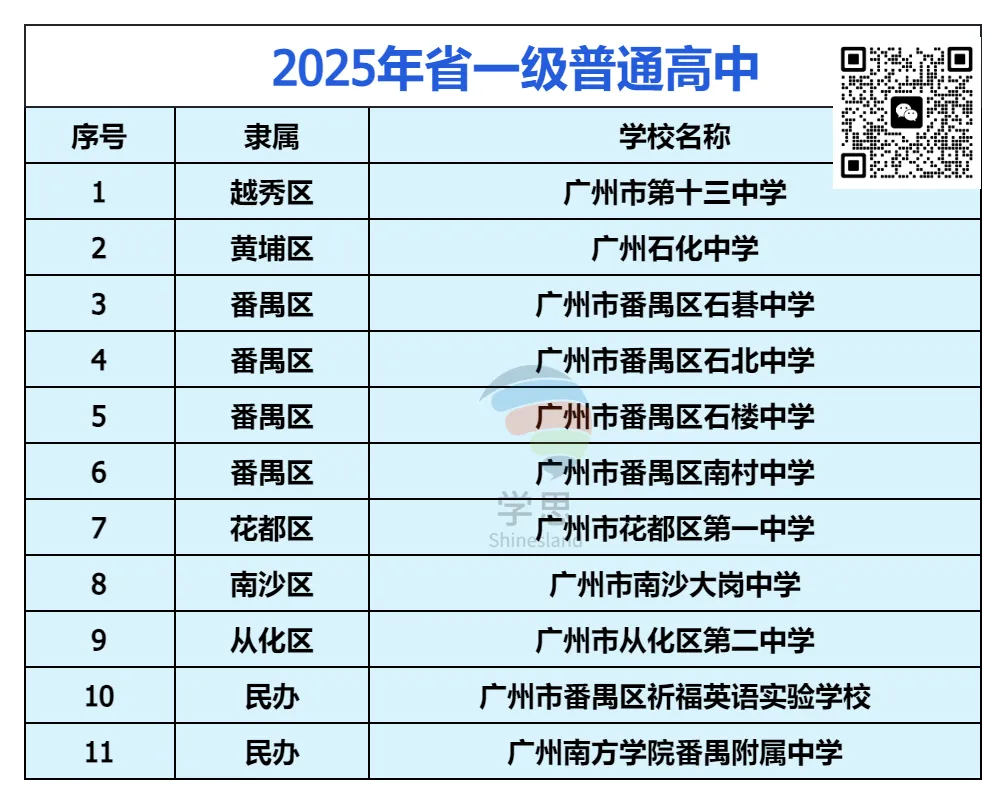 【中考扫盲帖】高中类别大全 + 报考限制全梳理 第6张