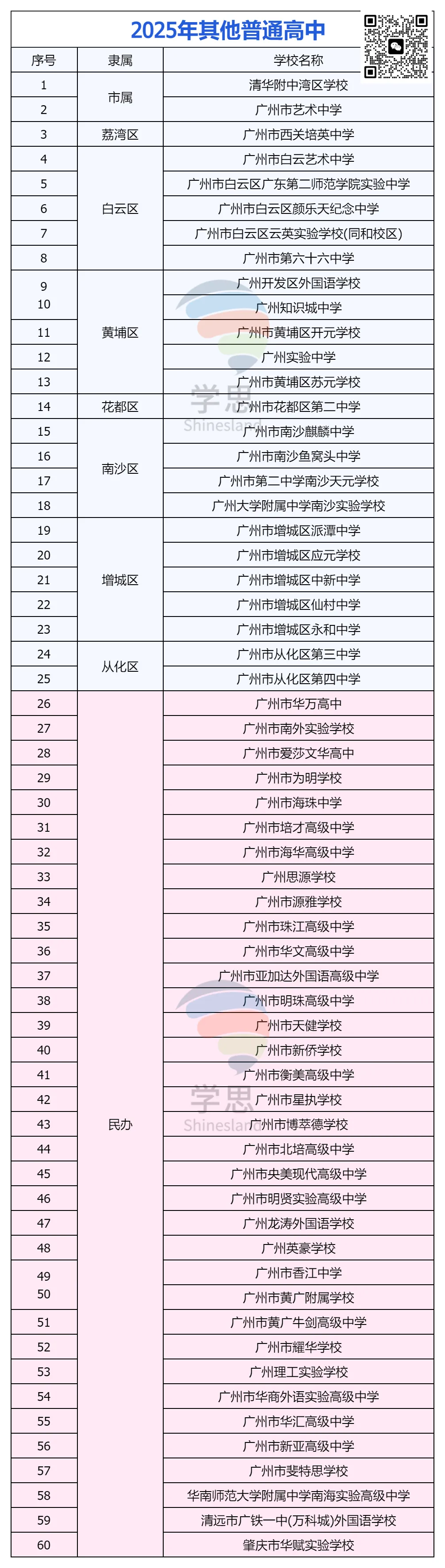 【中考扫盲帖】高中类别大全 + 报考限制全梳理 第7张
