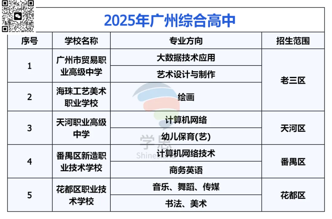【中考扫盲帖】高中类别大全 + 报考限制全梳理 第8张