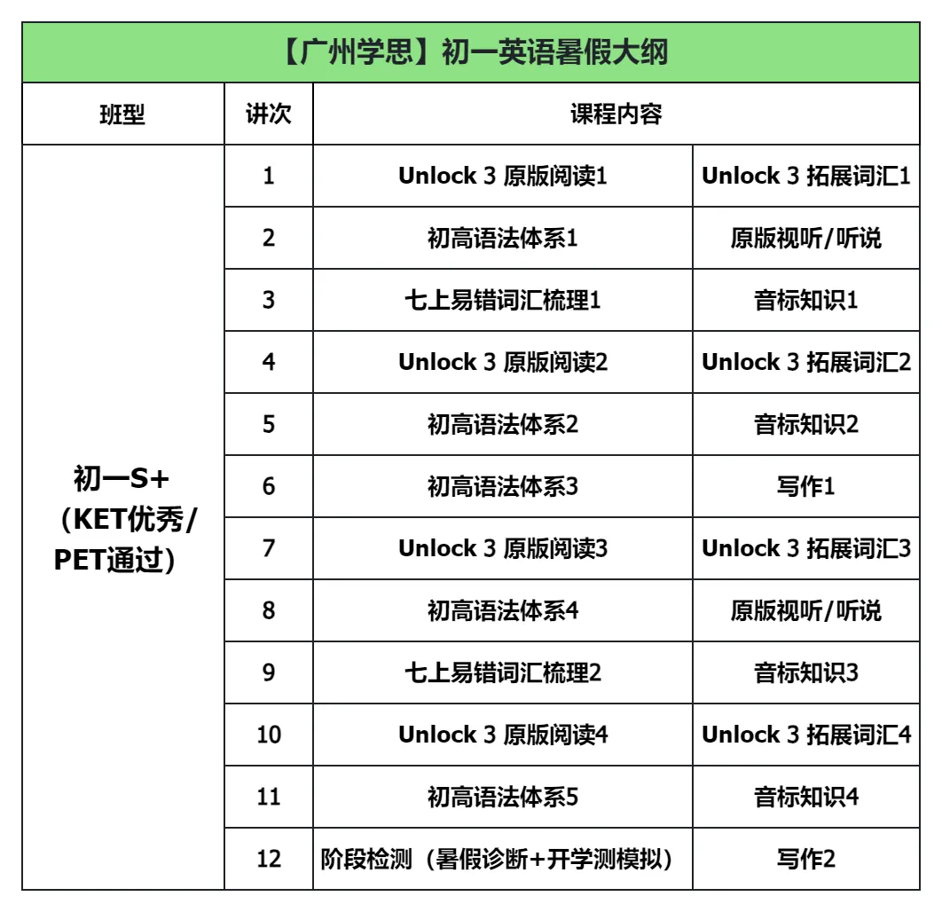 【中考扫盲帖】高中类别大全 + 报考限制全梳理 第15张