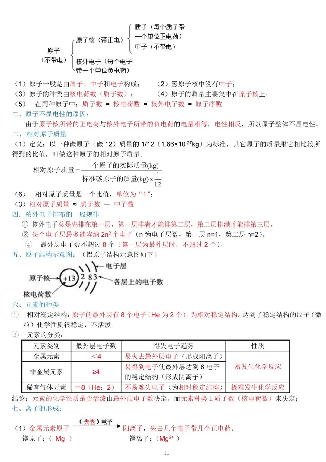 中考化学复习材料 第11张