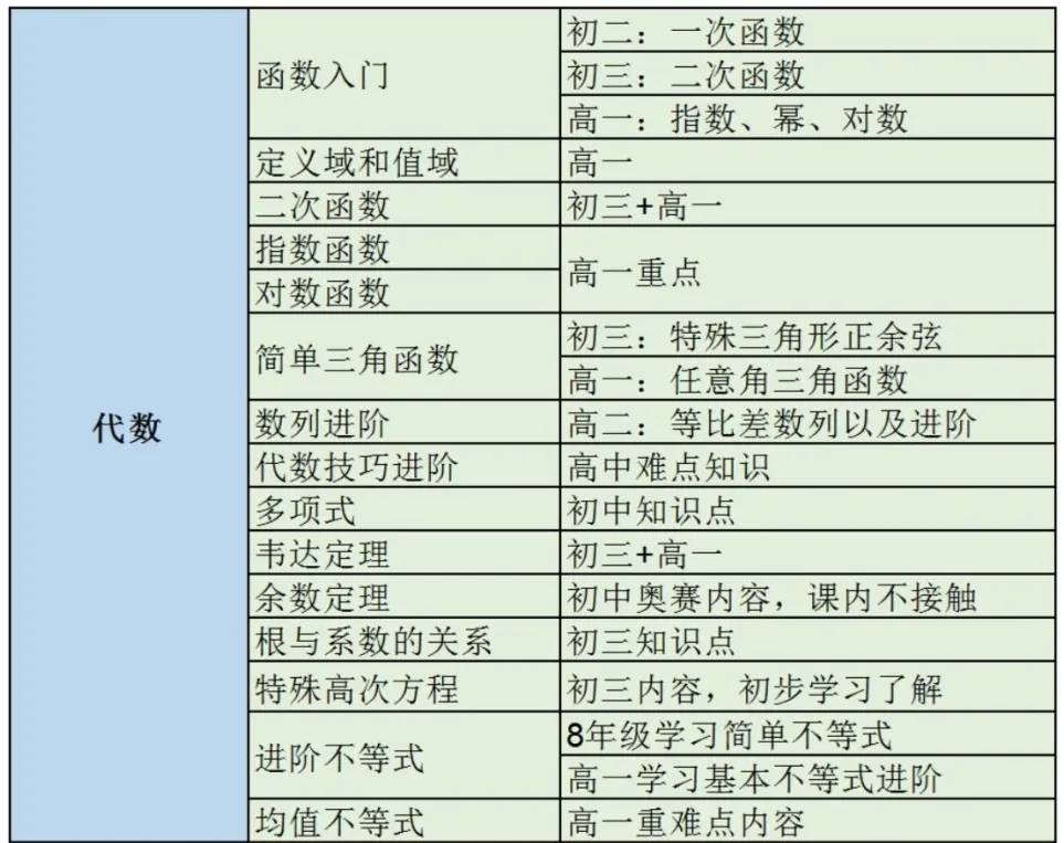 【真题资料】AMC10历年真题(2010-2025年)超全汇总! 第15张