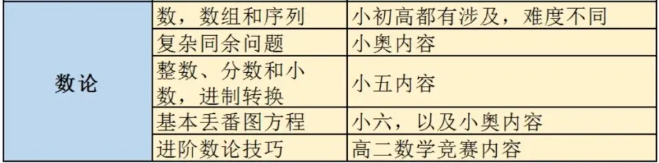 【真题资料】AMC10历年真题(2010-2025年)超全汇总! 第19张