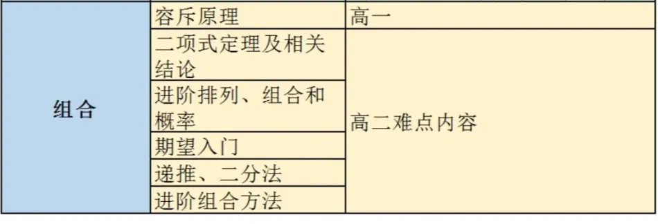 【真题资料】AMC10历年真题(2010-2025年)超全汇总! 第21张