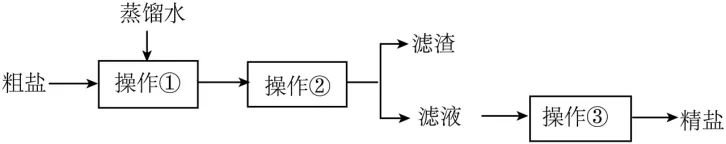 2025年广州中考化学真题(含答案) 第17张