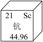 2025年广州中考化学真题(含答案) 第22张