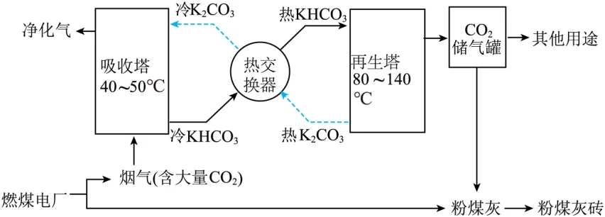 2025年广州中考化学真题(含答案) 第29张