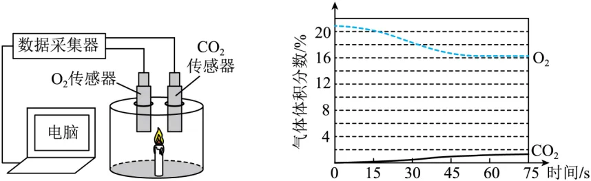 2025年广州中考化学真题(含答案) 第46张