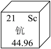 2025年广州中考化学真题(含答案) 第66张