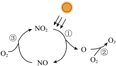 2025年广州中考化学真题(含答案) 第71张