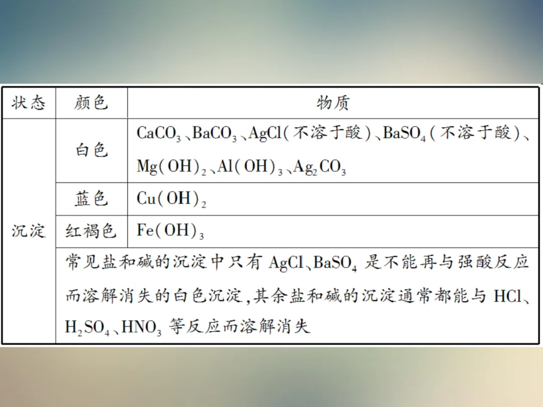 中考化学复习材料 第136张