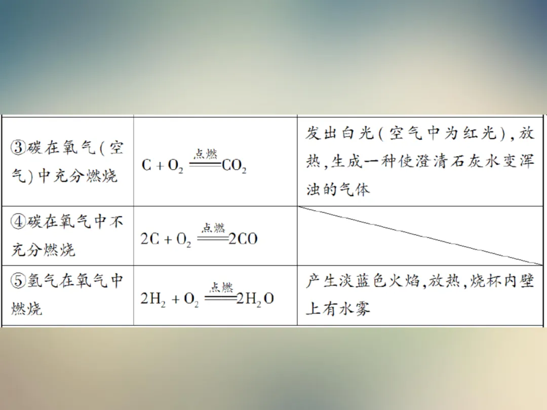 中考化学复习材料 第155张
