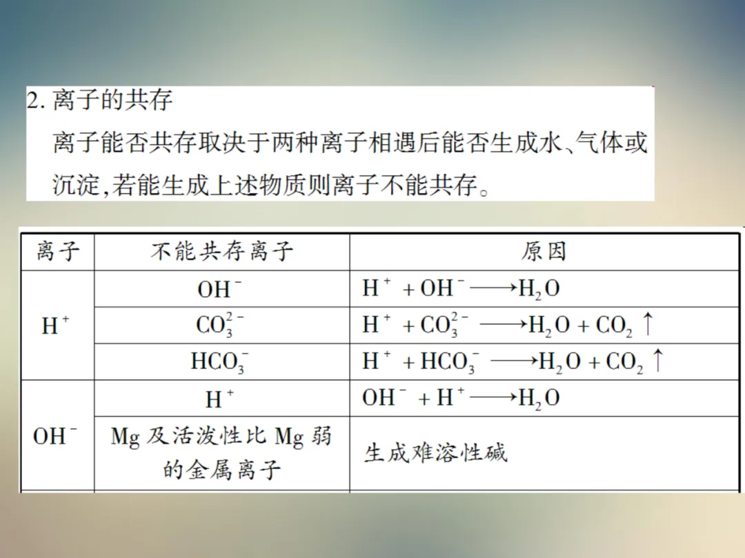 中考化学复习材料 第180张