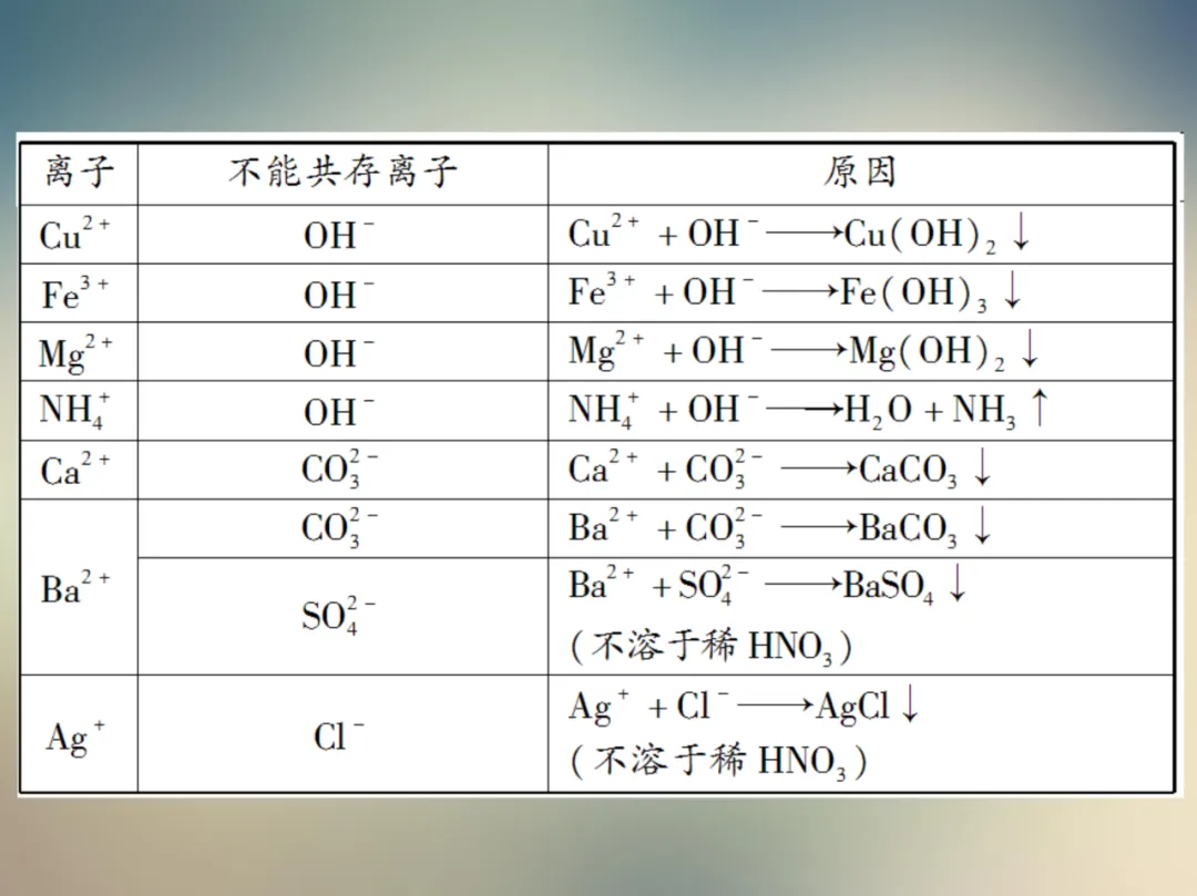 中考化学复习材料 第181张