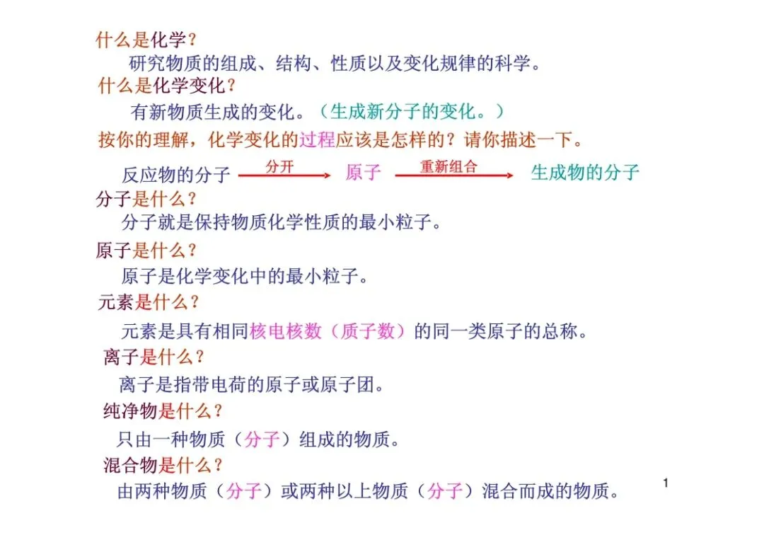 中考化学复习材料 第189张