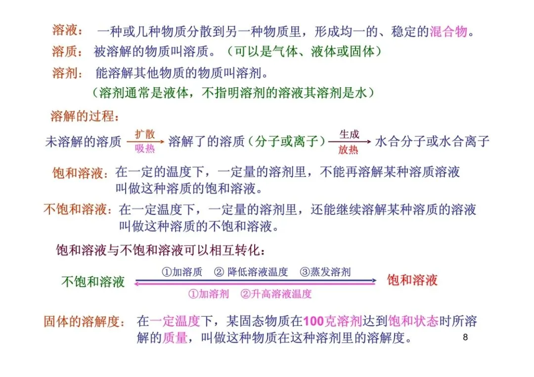 中考化学复习材料 第196张