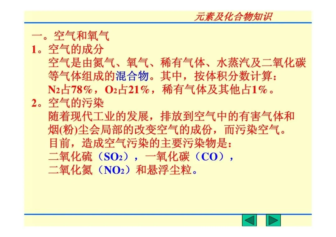 中考化学复习材料 第202张