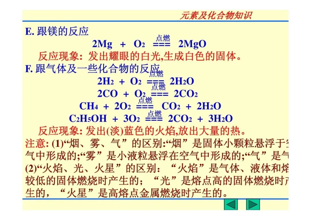 中考化学复习材料 第205张