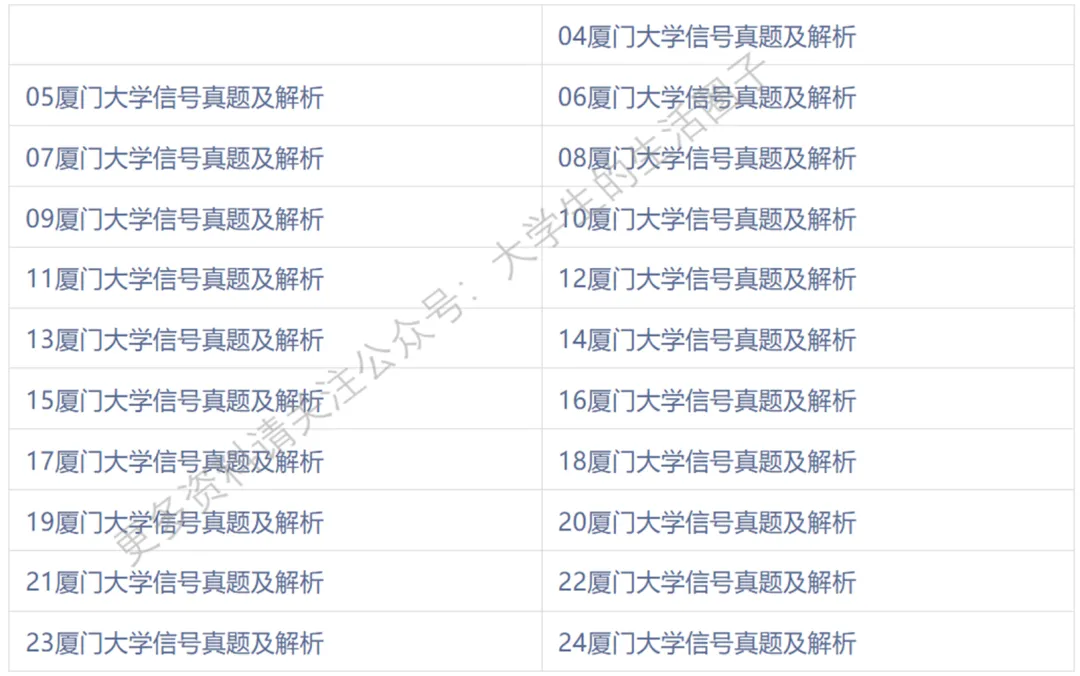 厦门大学信号与系统近20年历年真题与答案解析 第1张