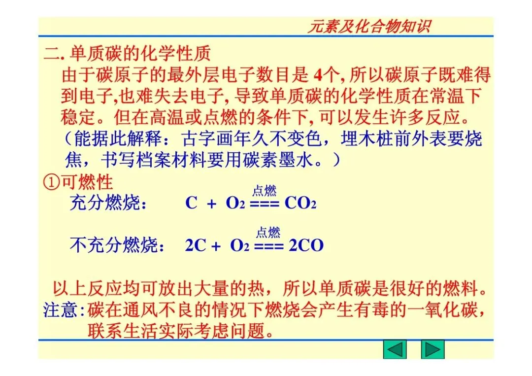 中考化学复习材料 第217张