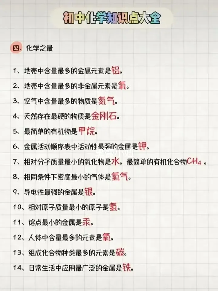 中考化学复习材料 第234张