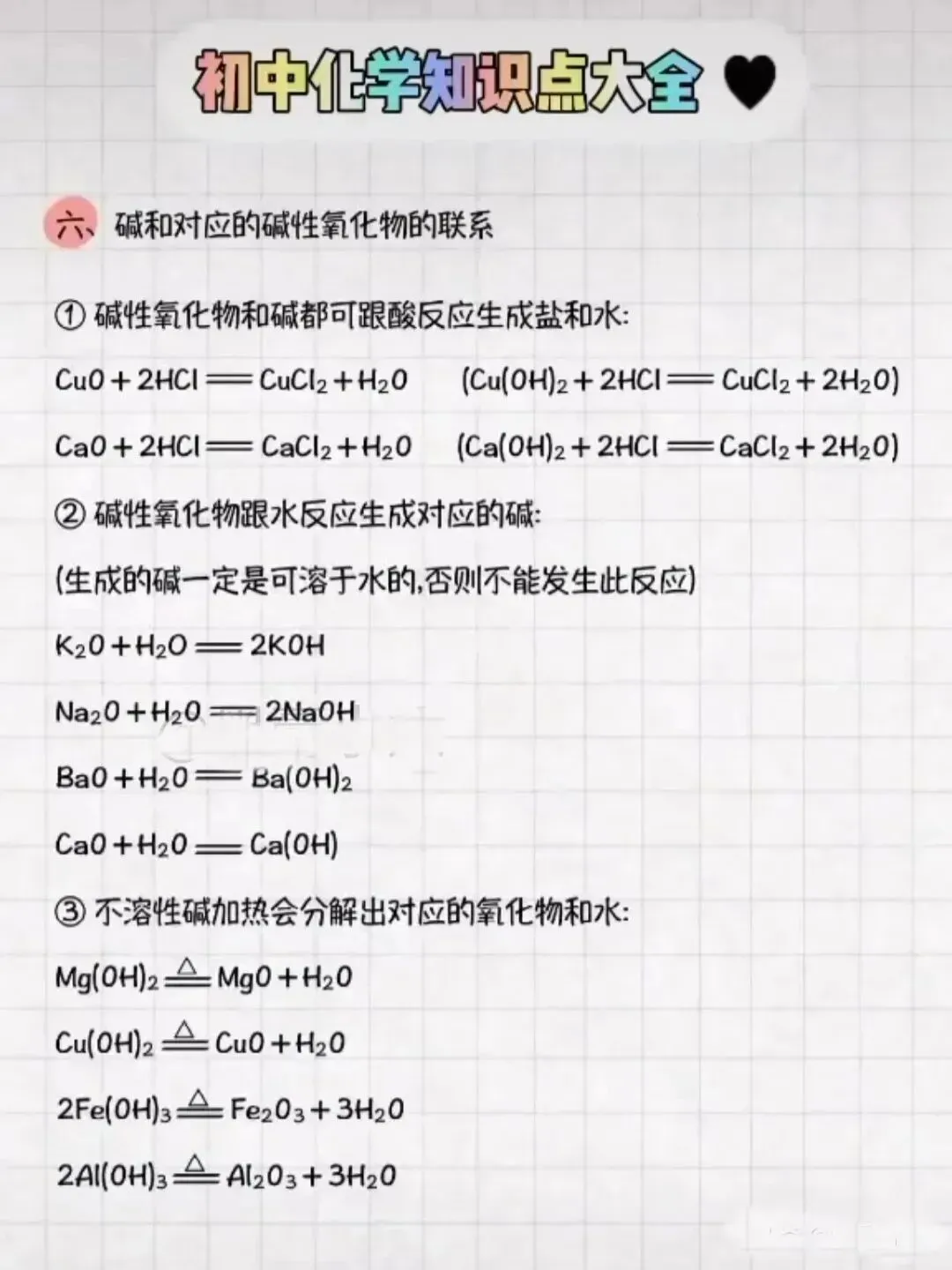 中考化学复习材料 第237张