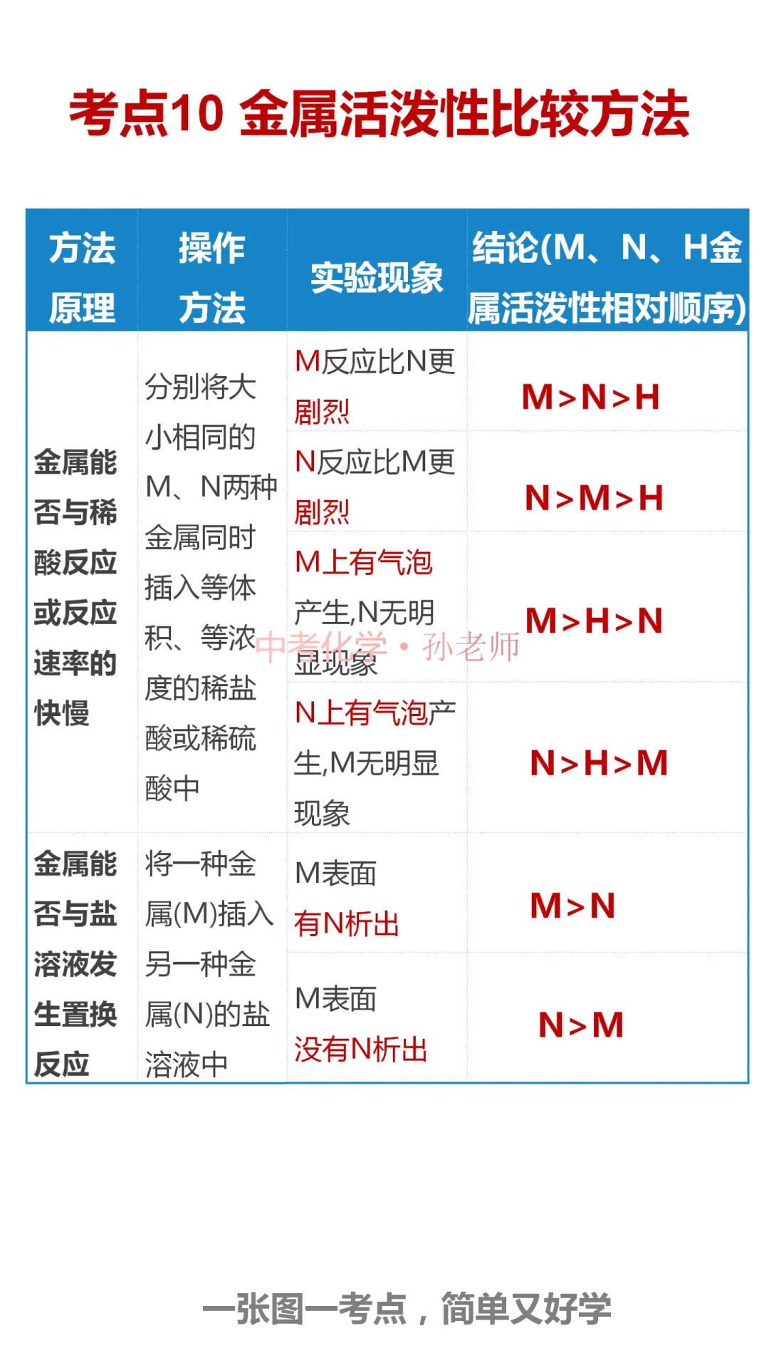 中考化学复习材料 第275张
