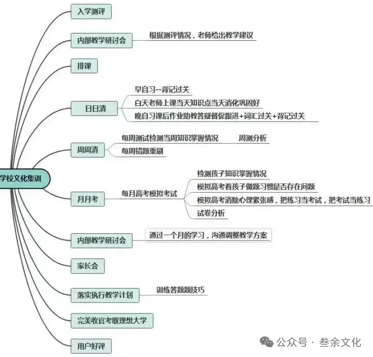 中考倒计时86天|叁余文化初三全日制冲刺营,全力冲刺圆梦理想高中 第18张