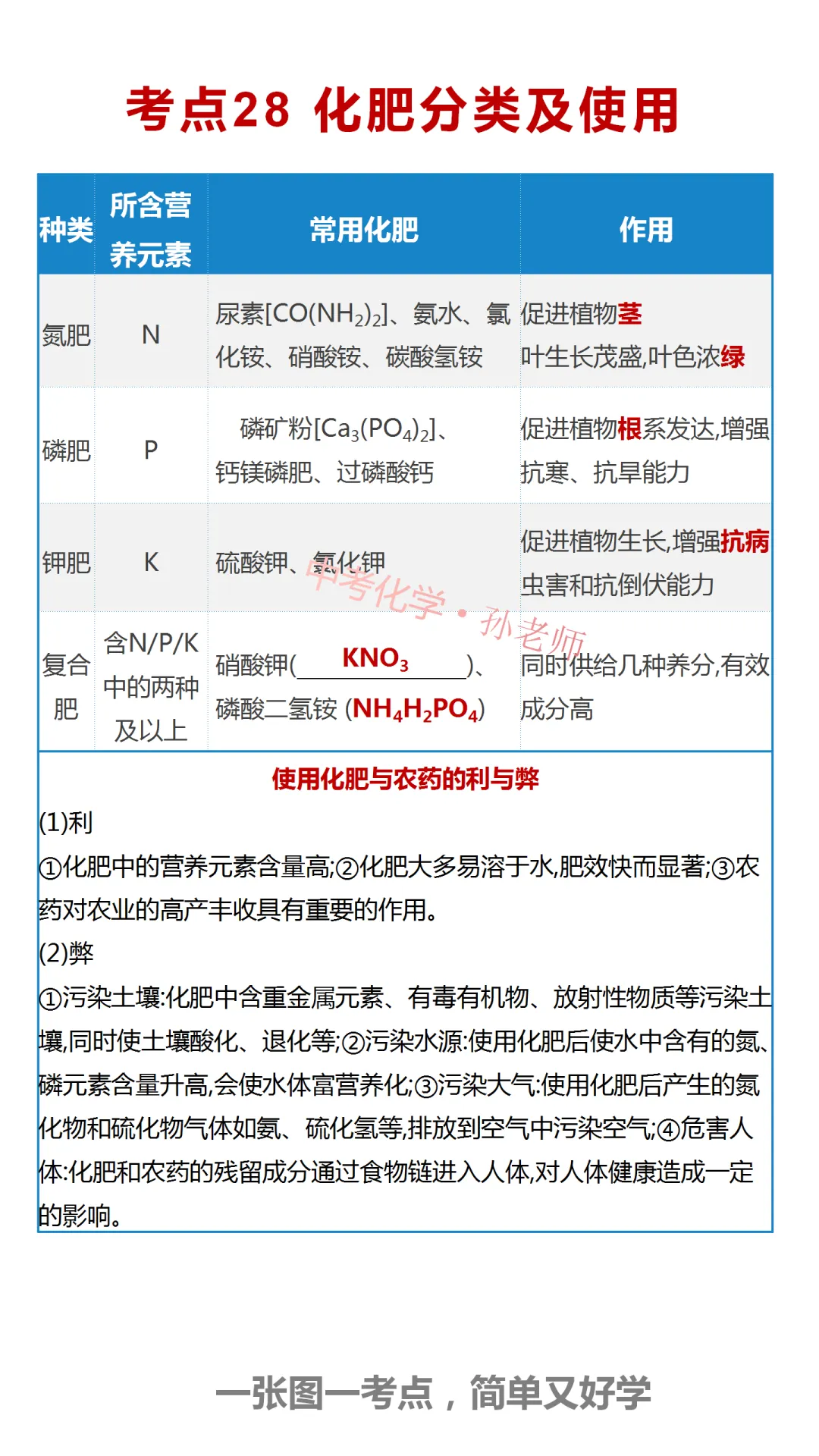 中考化学复习材料 第293张