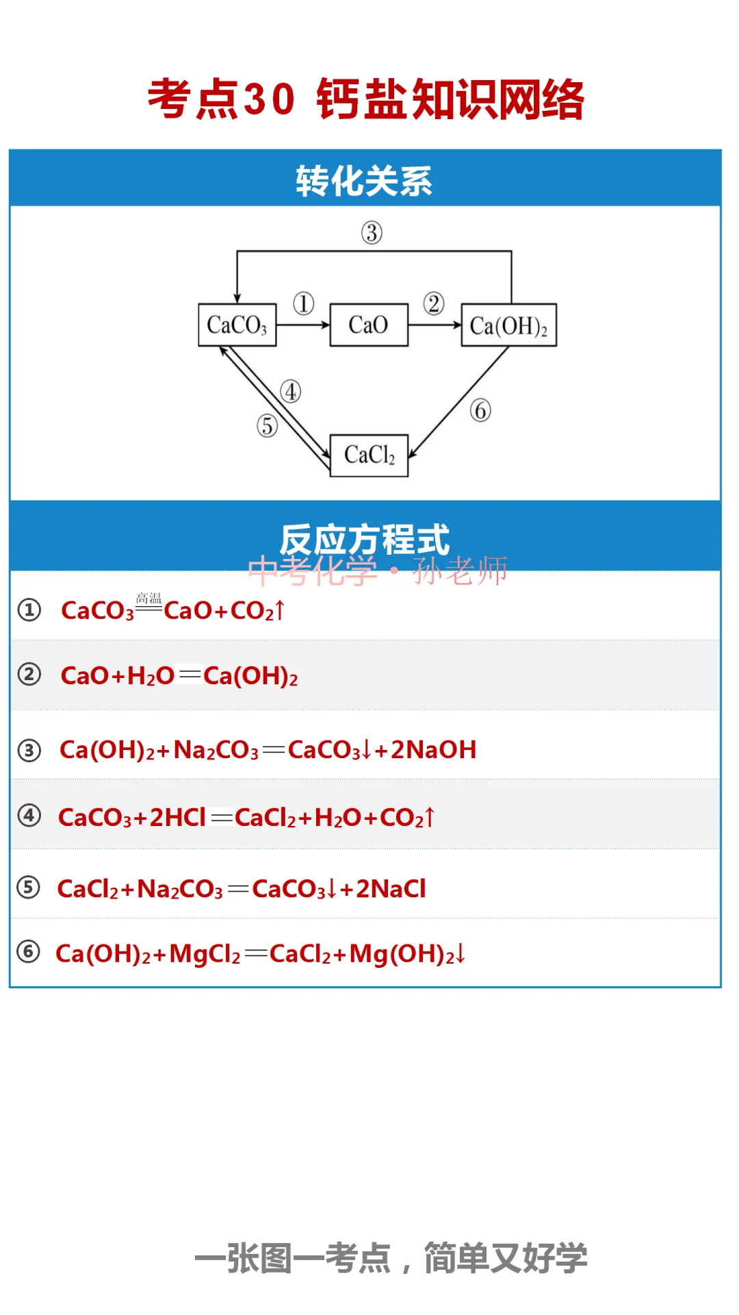 中考化学复习材料 第295张