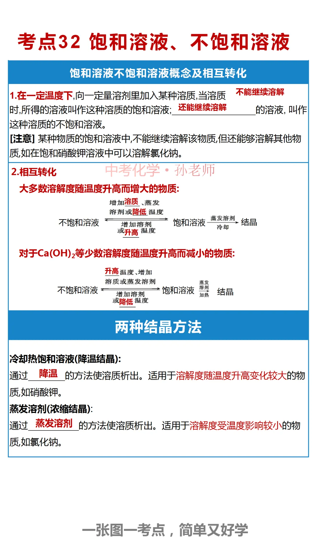中考化学复习材料 第297张