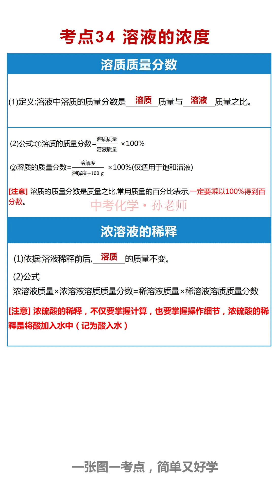 中考化学复习材料 第299张